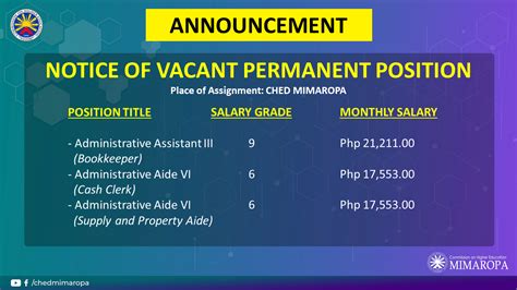 denr mimaropa job vacancies|Vacant Position in MIMAROPA Region (2) .